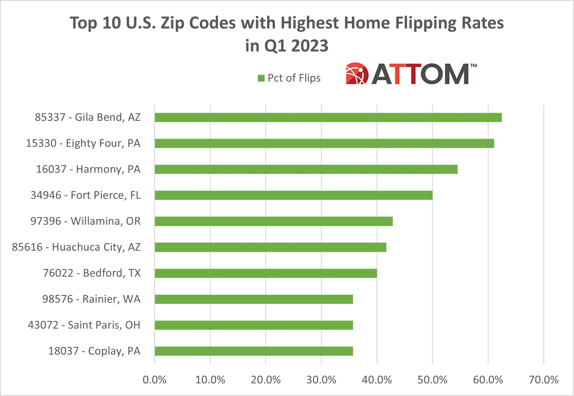 Top-10-Flipping-Rate-Q1-2023.png